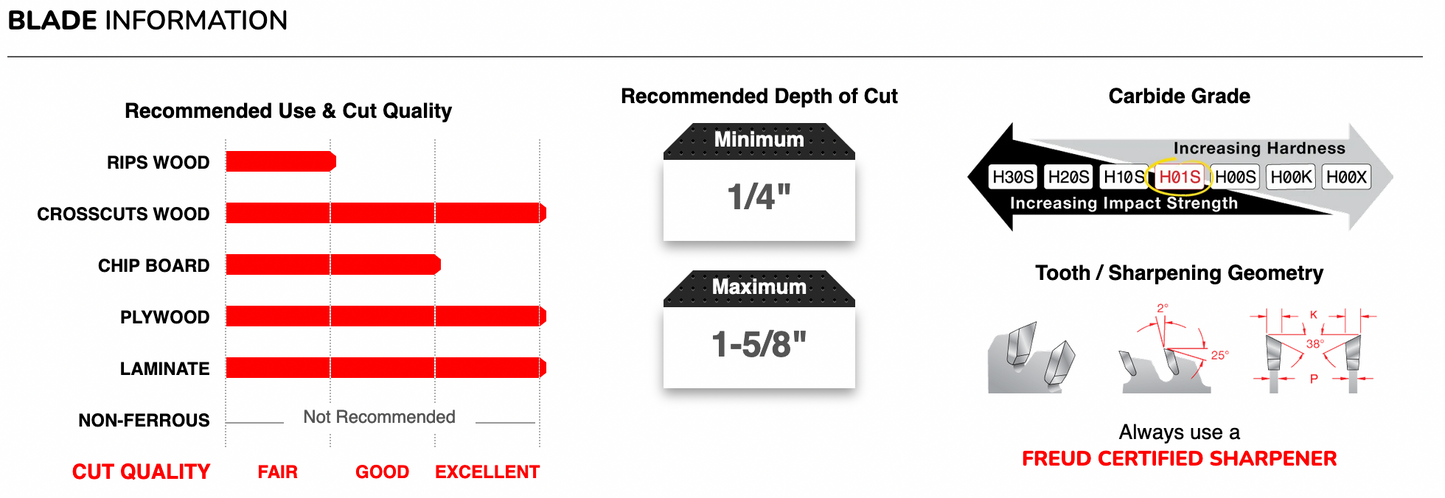 Freud 10" Ultimate Plywood & Melamine Blade